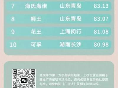 艾媒金榜 | 2025年中国消毒洗手液十大品牌《精灵梦叶罗丽》让人迷惑的穿帮画面，灵公主有没有被曼多拉封印