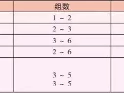 赶紧收藏！力量训练正确姿势，为健康保驾护航！