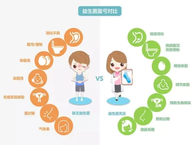 益生菌真能减肥？真相竟然是这样扁担女孩成绩出炉第2天，工作地点就遭围堵，游客的反馈令人寒心