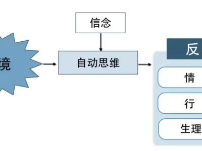 2个情绪管理秘籍，助你成为情绪主人！遭开除军籍、全家移民、骗财骗色，他身上标签哪个是真的