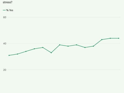 当「职业倦怠」来袭，重新思考工作的意义