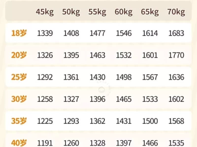 力量训练与有氧运动，哪个对健康的益处更大？重庆文科状元何川洋，高考659分被北大拒绝：决不能录取这种学生