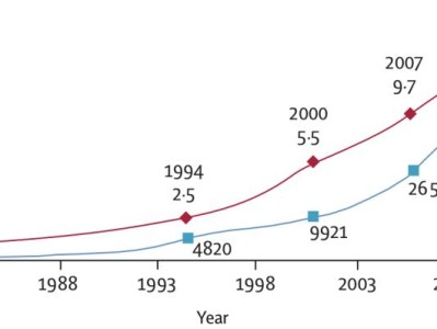 最糖尿病友好的食物——膳食纤维