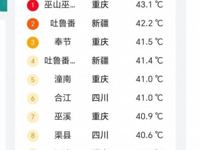 最高气温43．1℃ ！全国高温榜前十川渝占8个