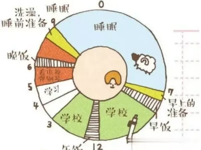 育儿时间管理，你以为的高效，可能全是误区？关婷娜为何20年未婚，中年现状引热议，父母心愿成焦点