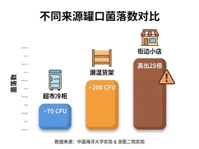 对嘴喝饮料的人“天塌了”？