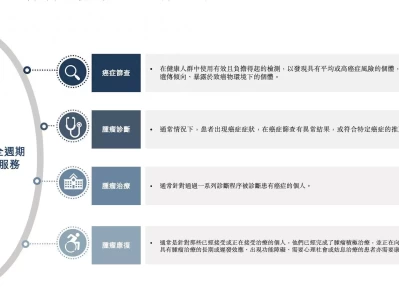 佰泽医疗（02609.HK）上市在即：肿瘤全周期服务生态迎来价值释放被病痛折磨，46岁周杰伦现状曝光，走路要人扶，曾仕强曾提醒过他