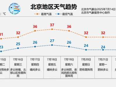 北京明天有一场“下透”的雨，闷热缓解、气温下降