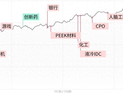 每日收评沪指涨近1%再创年内收盘新高，全市场超3900股飘红，10倍牛股复牌后再获涨停