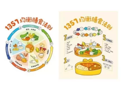 普通人不知道的，均衡膳食背后隐藏着这些秘密？寿命与体重的关系被发现！60岁后，体重越接近“这个数”，越长寿