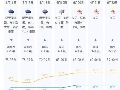 注意！6月16、17日深圳间歇性阵雨频密