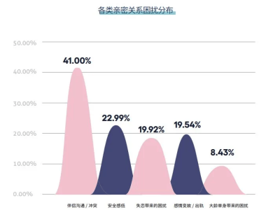 依恋模式如何影响你的亲密关系？