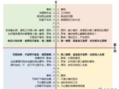 打工人必学！3种高效时间管理法，告别忙碌