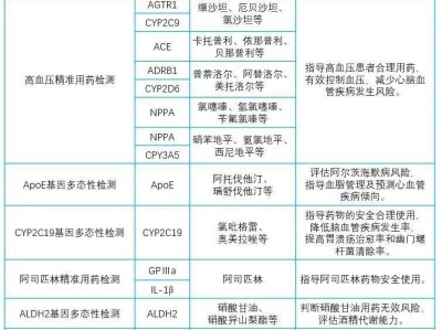 健康科普 | 告别“千人一方”，心血管用药从此“量体裁衣”