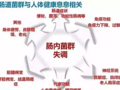 为了肠道健康，益生菌究竟要不要长期吃？女人“暗恋你”的3个信号，收到一个，就不要错过