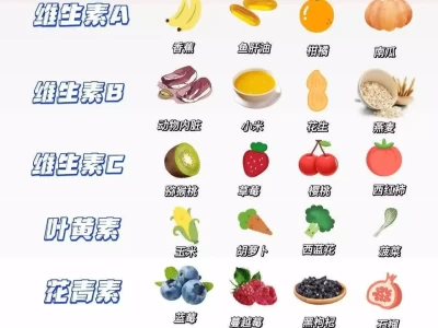 孩子视力保护难？这2个方法轻松解决！伊朗越打越猛，21国对以色列发出最后通牒，内塔尼亚胡开始急了