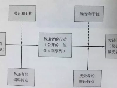 亲密关系中的疏离，是从哪一刻开始的？印度挖出历史证据，文物打脸麦克马洪，千年铁证直指恒河分界线