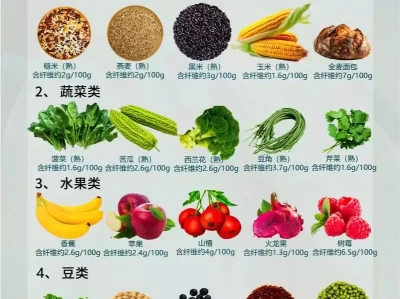 膳食纤维素，哪些食物中，含量较多？二战老照片 进攻斯大林格勒的德军士兵 可谓是士气高涨