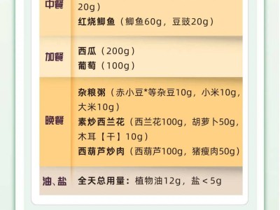 体重管理，从今天开始：国家版夏季健康食谱来了