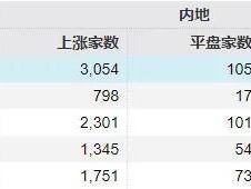周末传来三大利好！除了上证指数，这些标的也走出8连涨、9连涨（附名单）