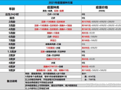 2021疫苗接种方案（个人经验总结）~准/新手妈妈必备