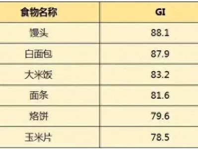 糖友福音：探秘美味安心的新型低GI食物同样是面对天劫，《西游记》轻松过，为何《哪吒2》中却那么难？