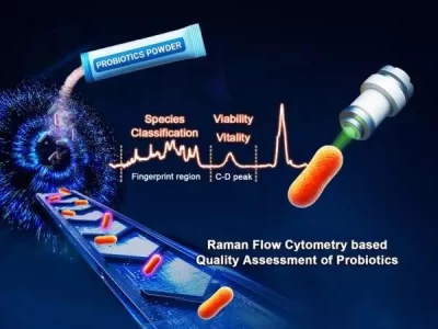 中国科学院开发出基于流式拉曼的益生菌快检新技术以色列渗透有多深？伊前总统：追查摩萨德特工负责人竟是摩萨德！