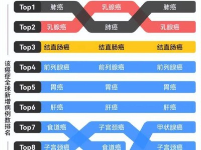 216年过去了，人类离攻克癌症还有多远？AI或许是那个“破局者”