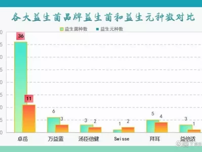探寻！哪种益生菌调理便秘效果好，关键要点在此？诸葛亮不懂军事？看他北伐是如何运粮的