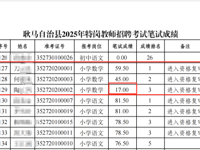 临沧多部门回应特岗教师招聘笔试17分进复审：未设最低分数线，录用可能性极低
