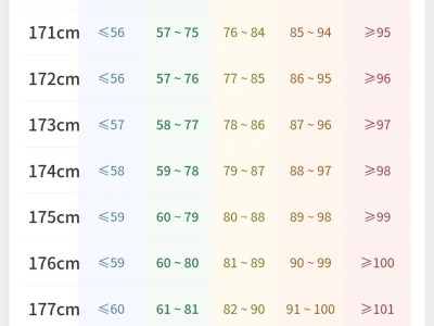 40+岁，人到中年，快来看看你的体重超标了吗？
