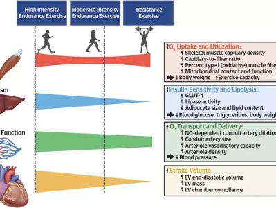 有氧运动选不好，努力全白费？真相在这！扁担女孩成绩出炉第2天，工作地点就遭围堵，游客的反馈令人寒心