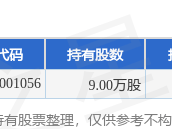 8月7日伟思医疗涨5.77%，北信瑞丰健康生活基金重仓该股