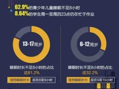 守护星梦：为何要关注孩子睡眠？