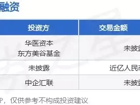 【投融资动态】安龄生物A轮融资，投资方为华医资本、东方美谷基金等