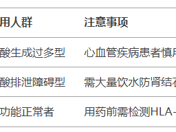 长期高尿酸可致肾衰竭！科学控酸看过来
