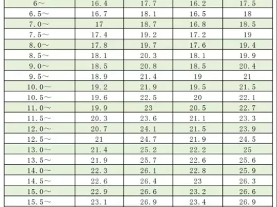 必看！暑假孩子体重管理难题咋破？这几招轻松搞定！9月3日阅兵安排已公布！哪些国家收到邀请？哪些国家不准备来？