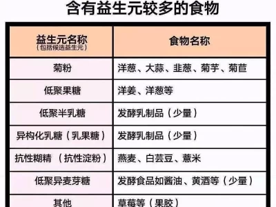 益生菌选不对，吃再多都白搭？快来一探究竟吴艳妮看上去没有腰 没有臀 胳膊粗 还有纹身。网友：实力才是硬道理