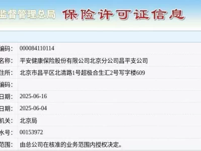 平安健康保险股份有限公司北京分公司昌平支公司颁发保险许可证，发证日期2025年6月16日回顾：老虎和狮子战斗谁获胜的机会大一些？王者的称号可不是吃素的
