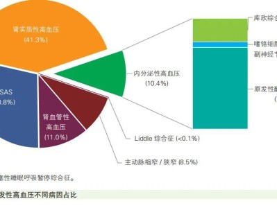 【高血压】2023年高血压住院患者增加42.3%！2024年中国心血管病医疗质量报告