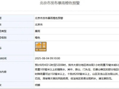 北京：非必要不外出！多区一级应急响应