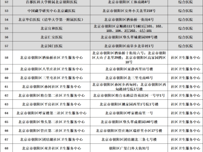 名单来了！北京朝阳120家医疗机构启动三伏贴预约→