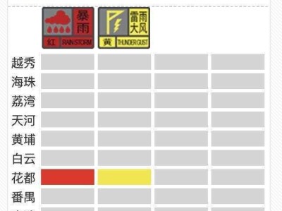 非必要不外出！广州花都全区、从化鳌头发布暴雨红色预警