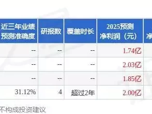 志特新材：6月15日接受机构调研，博时基金、和谐健康保险等多家机构参与男人亲过女人这两处，才叫真爱？