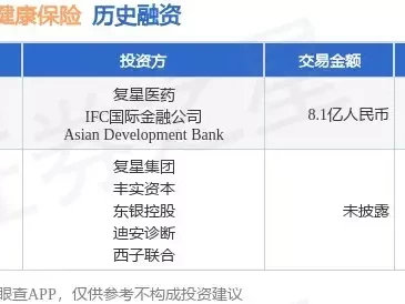 【投融资动态】复星联合健康保险战略融资，融资额8.1亿人民币，投资方为复星医药、IFC国际金融公司等战国时期，魏惠王一心想要有所作为，为何反而把魏国带向衰落？