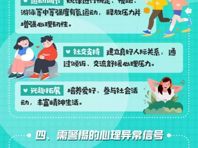全民健康素养宣传月｜一图读懂：心理健康核心知识13年后，再看“京城四少”现状，娶一个好老婆的重要性不言而喻