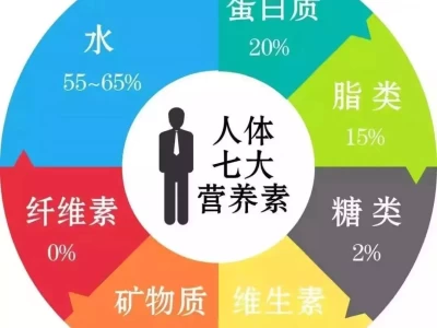 膳食纤维吃不对，小心健康“亮红灯”！洗澡可能影响寿命！医生再次提醒：50岁以后，牢记洗澡“4不要”