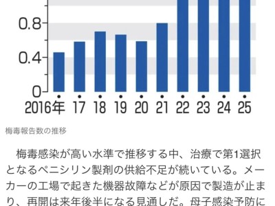 日本的梅毒，到底严重到什么地步
