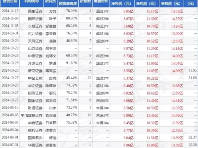 顺络电子：11月25日接受机构调研，Jefferies、Shikhara Investment Management等多家机构参与霍去病打下4座城，取了4个霸气名字，两千多年未改名并沿用至今