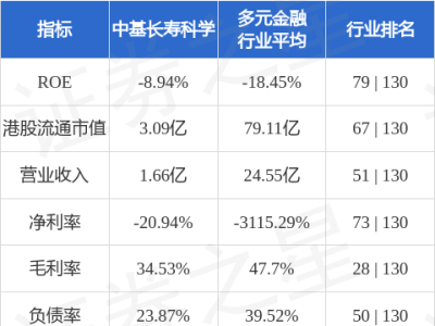 中基长寿科学(00767.HK)：与好柿多订立合作备忘录 有意共同合作长寿检测、长寿管理等业务